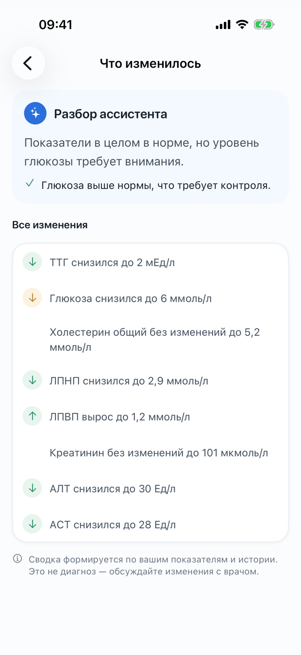 Разбор «Что изменилось» в «Понятно»: ассистент сравнивает новый анализ с прошлыми и показывает динамику каждого показателя