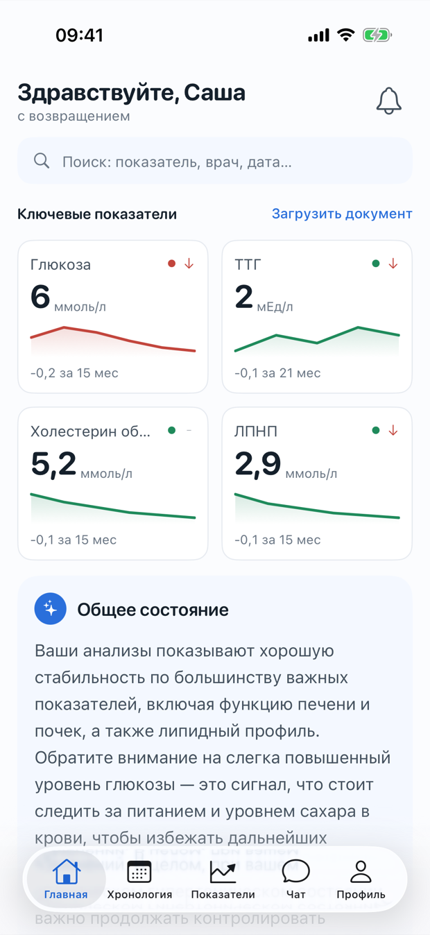 Главный экран приложения «Понятно»: ключевые показатели анализов простым языком